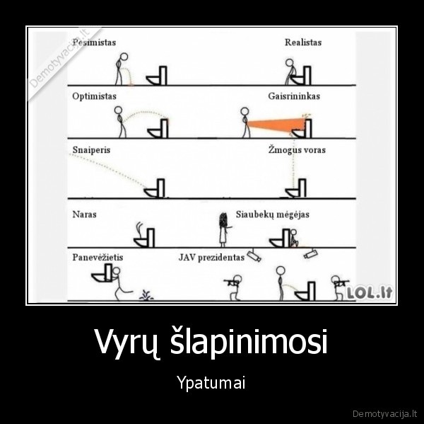Vyrų šlapinimosi - Ypatumai. 